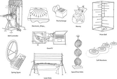 Feminist HCI and narratives of design semantics in DIY music hardware